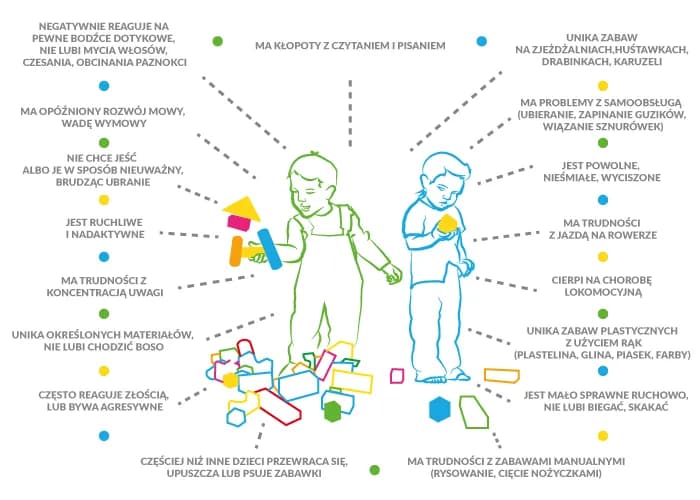 Zaburzenia SI u dzieci objawy – jak je rozpoznać i co robić?